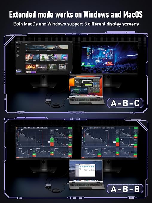 Diagram showing extended mode compatibility on Windows and MacOS with multiple display setups.