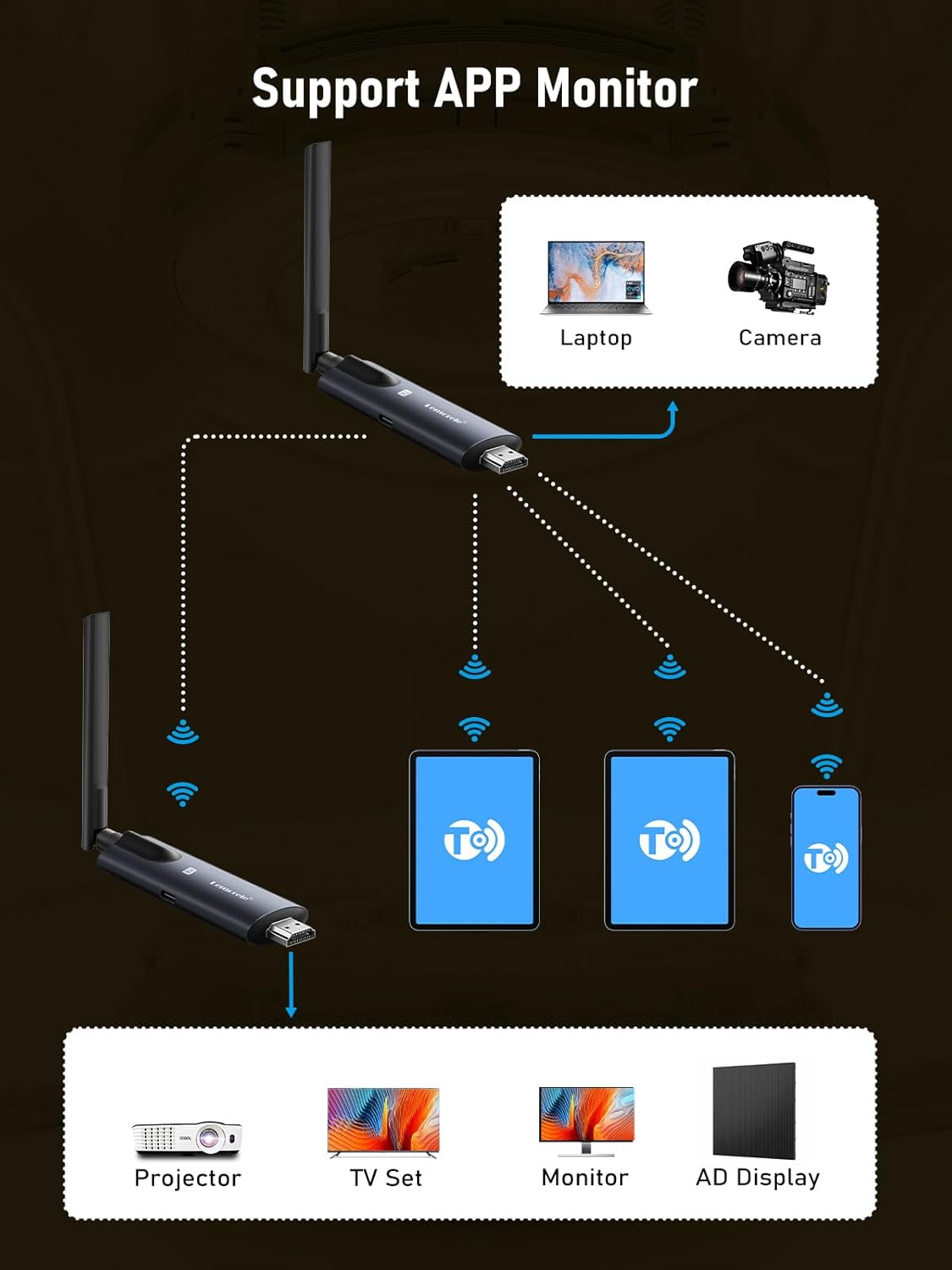 Diagram showing device connectivity with laptops, cameras, projectors, TV sets, monitors, and AD displays.