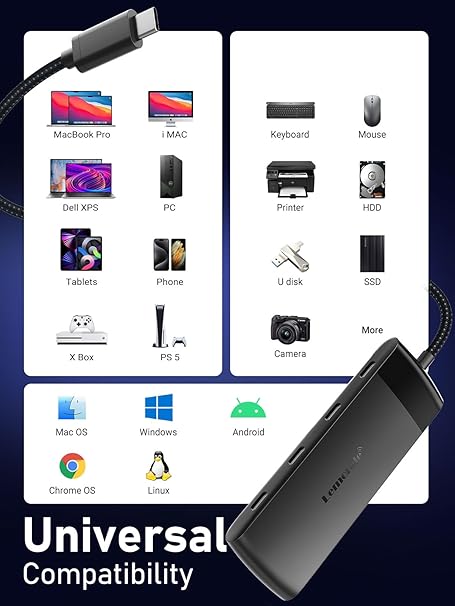 USB hub with compatibility icons for various devices and operating systems on a white background.