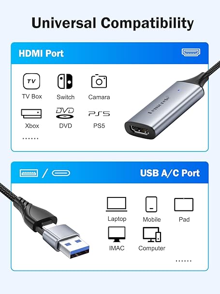 HDMI and USB-A/C port compatibility chart with icons for various devices.