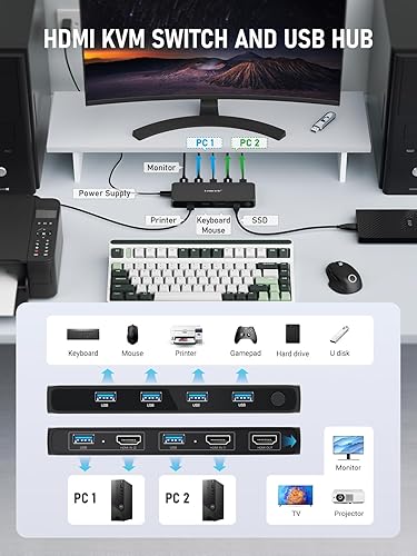 HDMI KVM switch and USB hub setup with multiple devices connected.