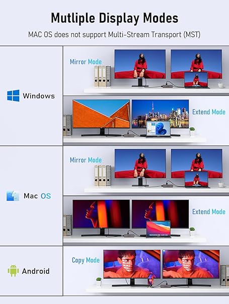 Comparison of multiple display modes on Windows, Mac OS, and Android operating systems.