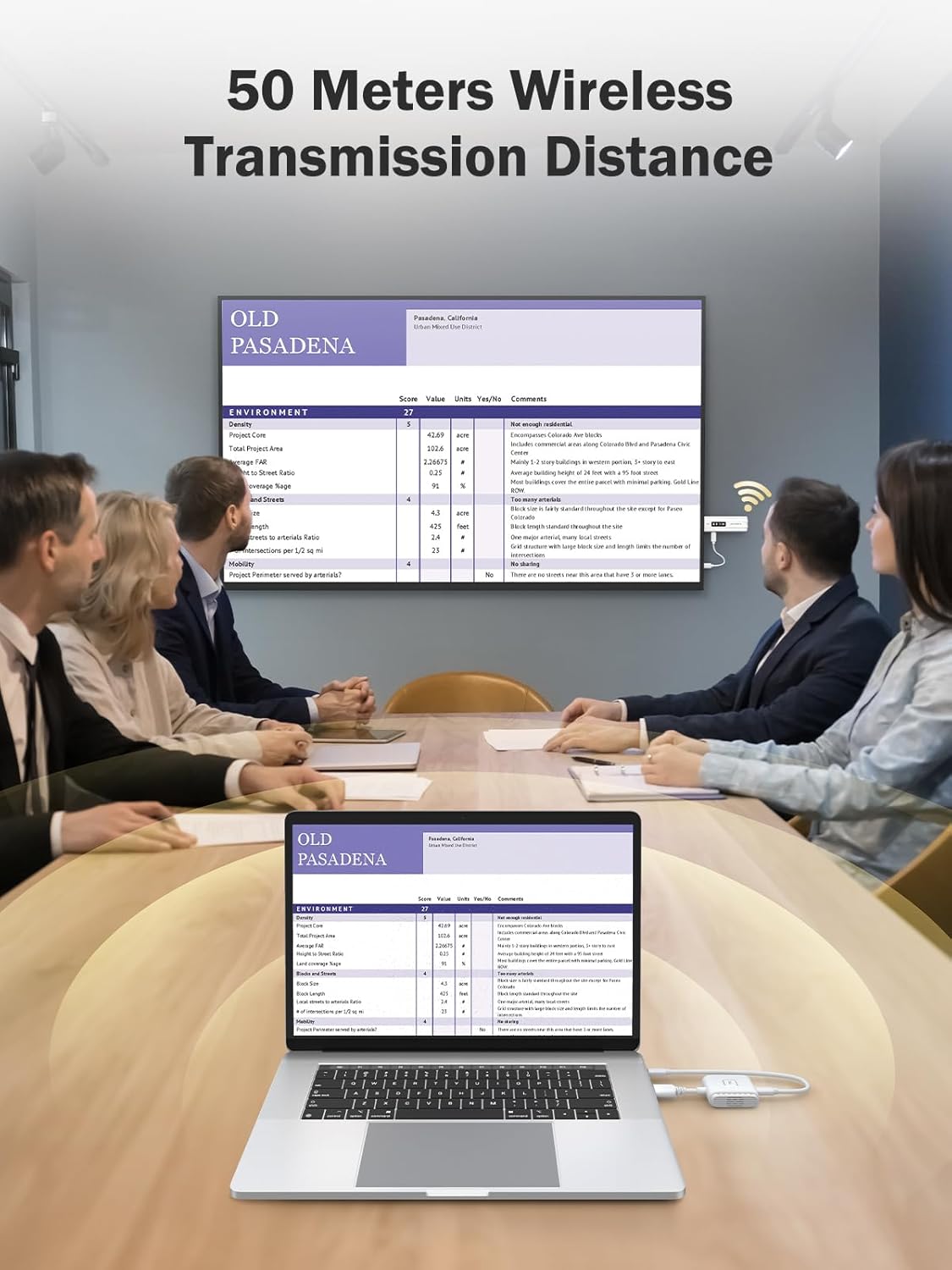 People in a meeting room with a laptop displaying a document, emphasizing wireless transmission distance.