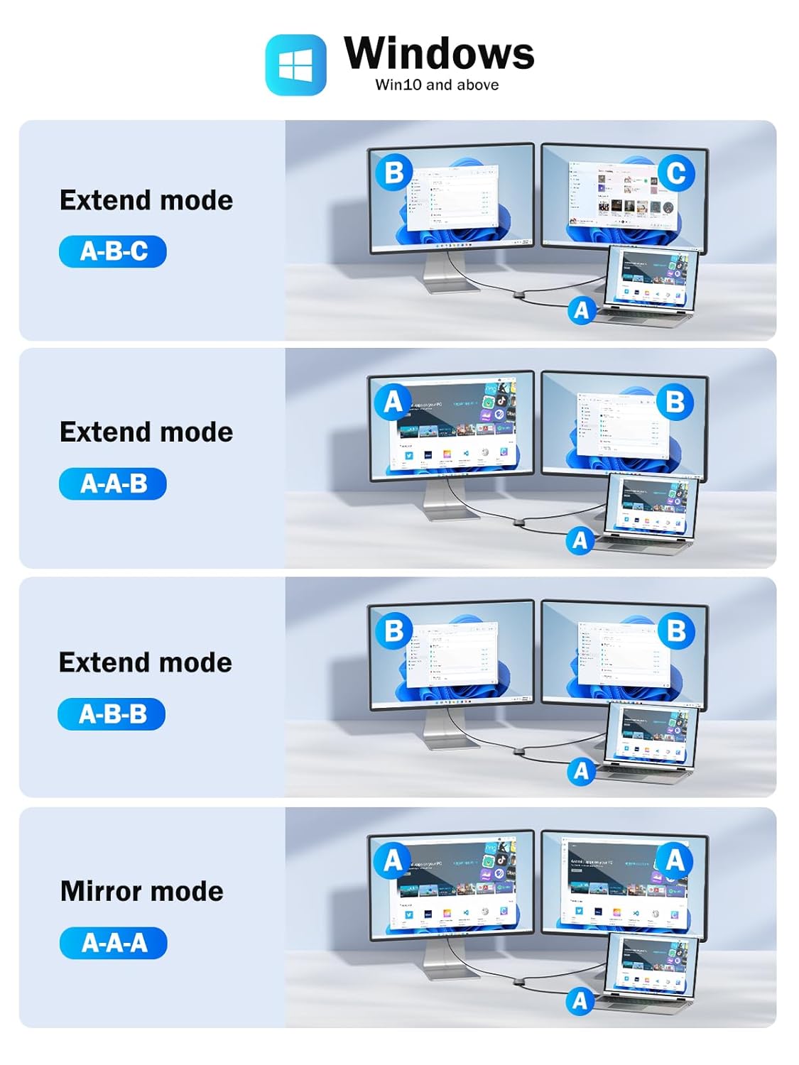 Diagram showing different extend and mirror modes on a Windows device with multiple screens.