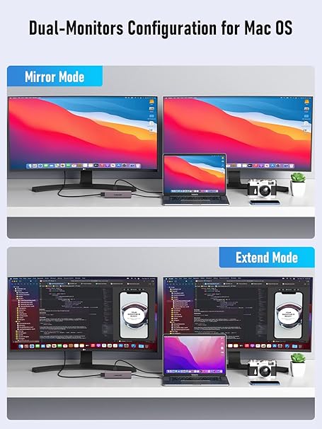 Dual-monitors configuration for Mac OS showing mirror and extend modes.