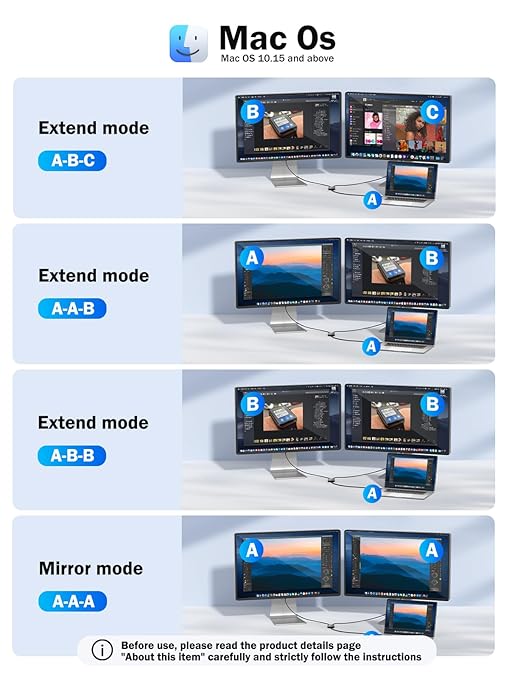 Diagram showing different extend and mirror modes for a computer setup with multiple screens.