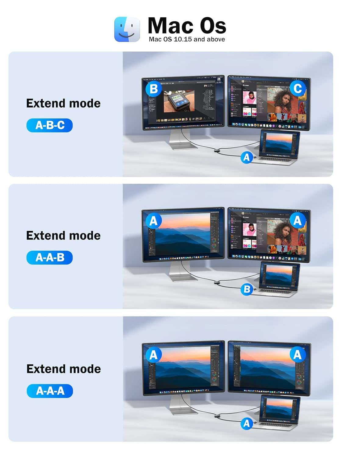 Diagram showing different extend modes for multiple monitors connected to a Mac computer.