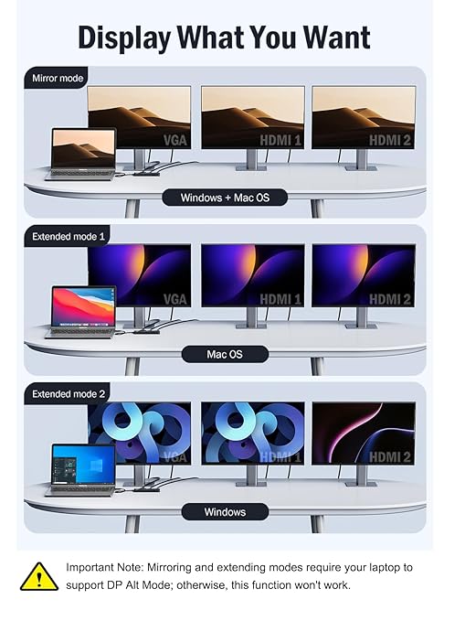 Multimonitor display adapter with different connection modes on a white background