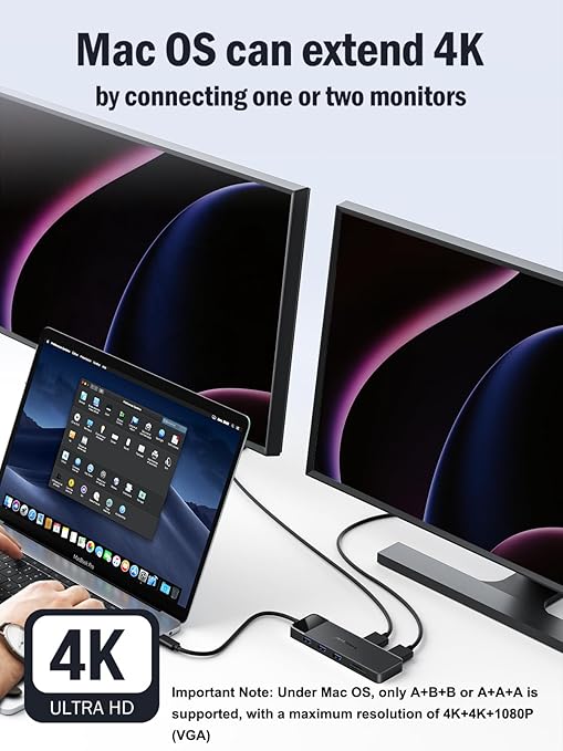 Two monitors connected to a laptop with text about Mac OS extending 4K resolution.