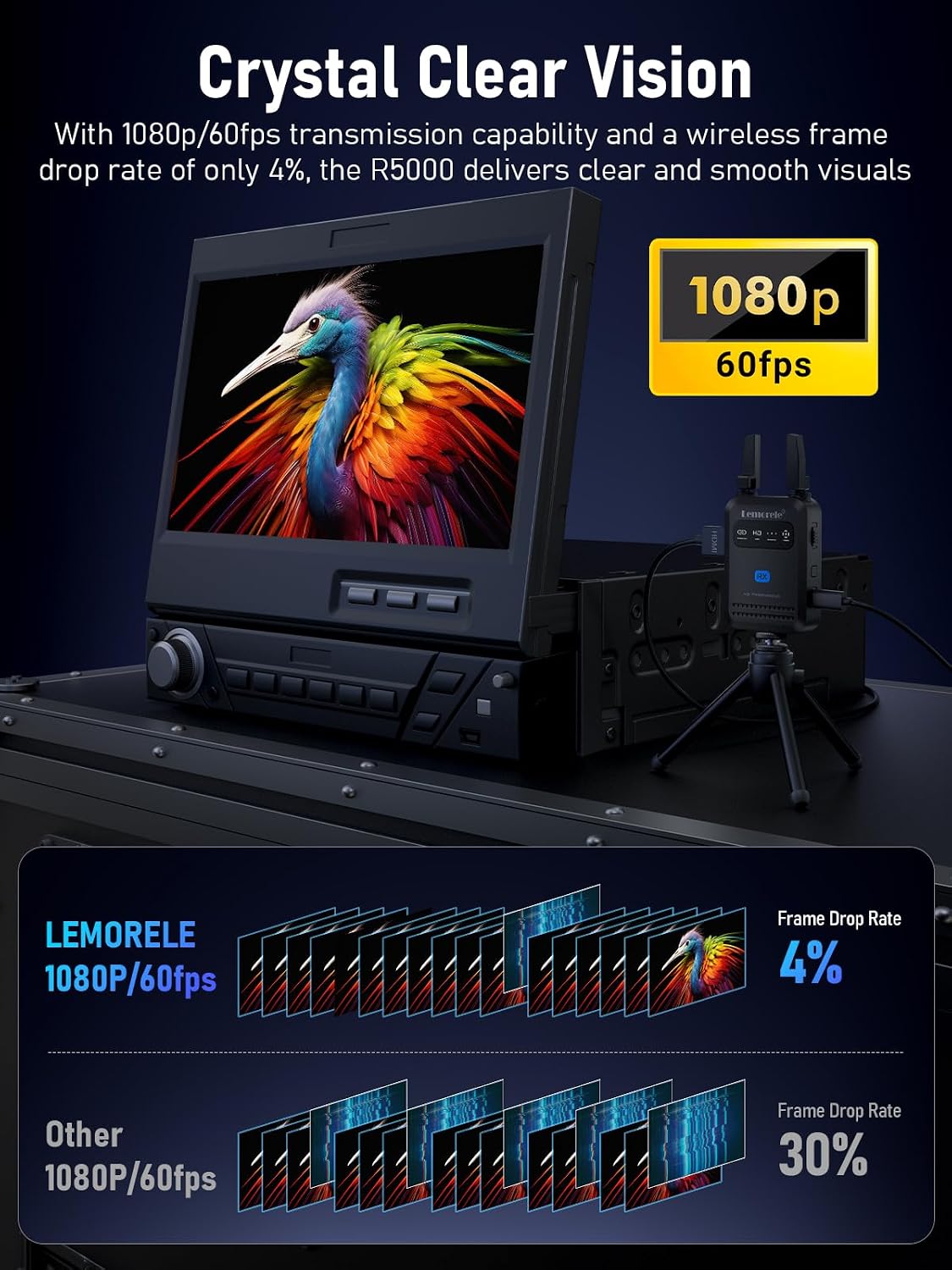 Lemorele Wireless HDMI Video Transmitter and Receiver,Dedicated for Photography,Ultra-Low Latency,Plug-and-Play,1080P Full HD,200M Range,HDMI Wireless Transmitter with Up to 4 Receiver