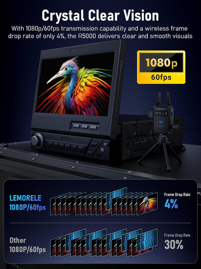 Lemorele Wireless HDMI Video Transmitter and Receiver,Dedicated for Photography,Ultra-Low Latency,Plug-and-Play,1080P Full HD,200M Range,HDMI Wireless Transmitter with Up to 4 Receiver