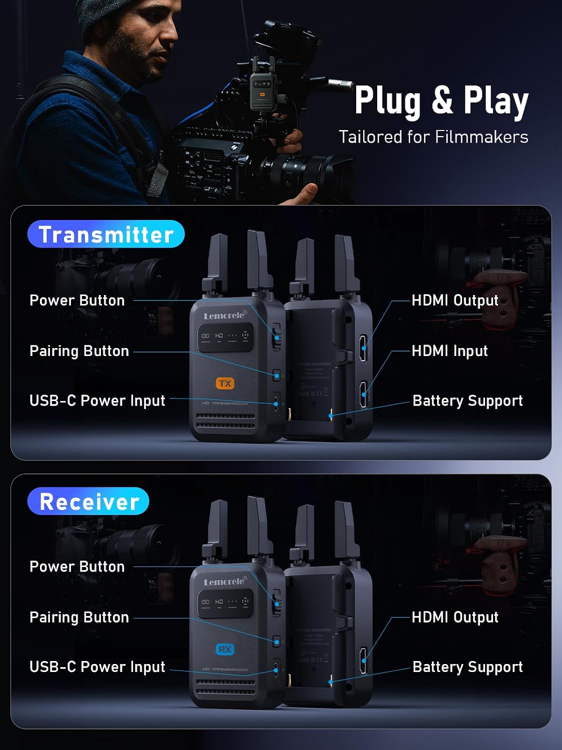 Lemorele Wireless HDMI Video Transmitter and Receiver,Dedicated for Photography,Ultra-Low Latency,Plug-and-Play,1080P Full HD,200M Range,HDMI Wireless Transmitter with Up to 4 Receiver