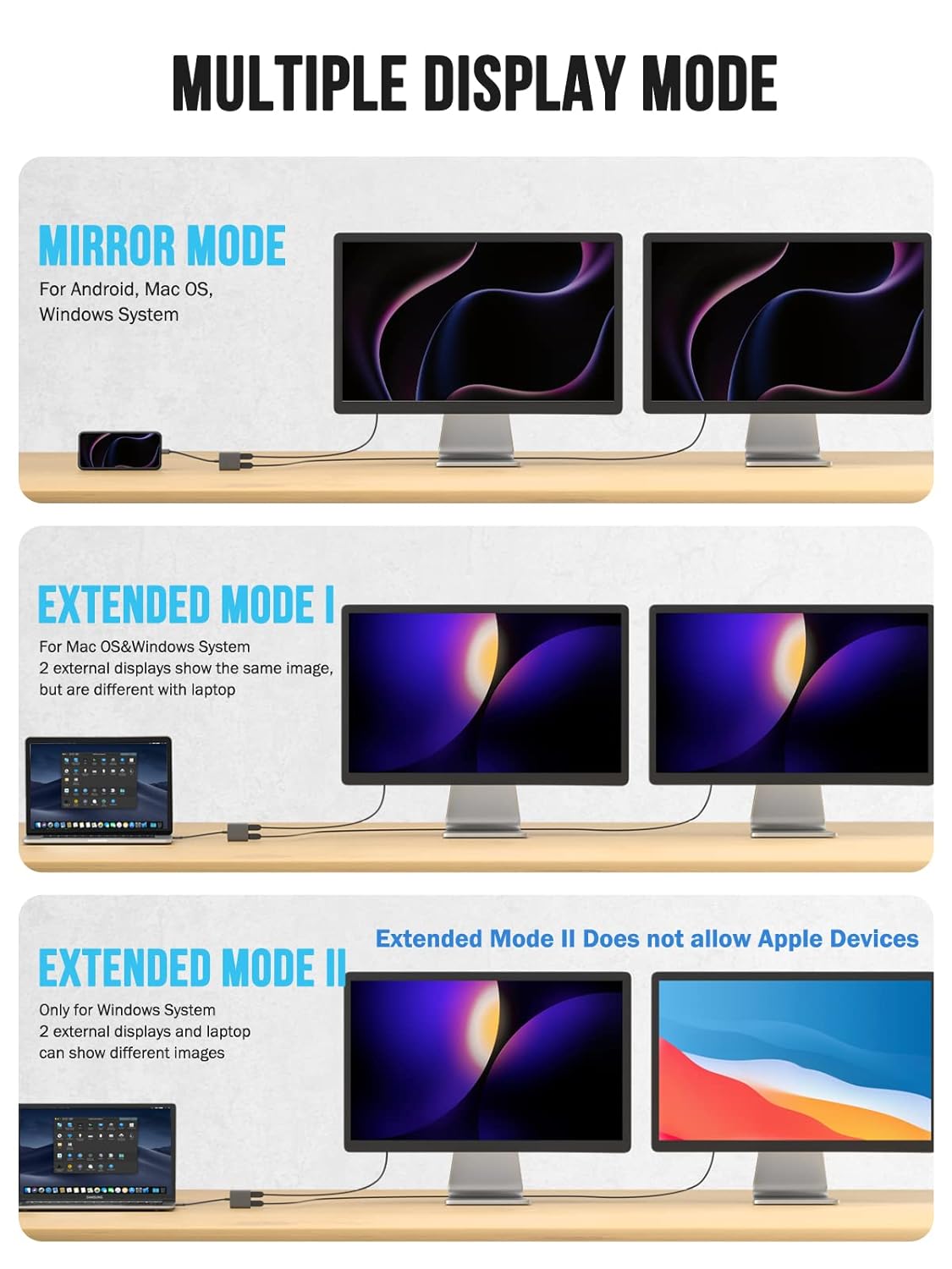 Lemorele USB C to Dual HDMI Adapter 4K@60Hz Type C to Dual HDMI Converter