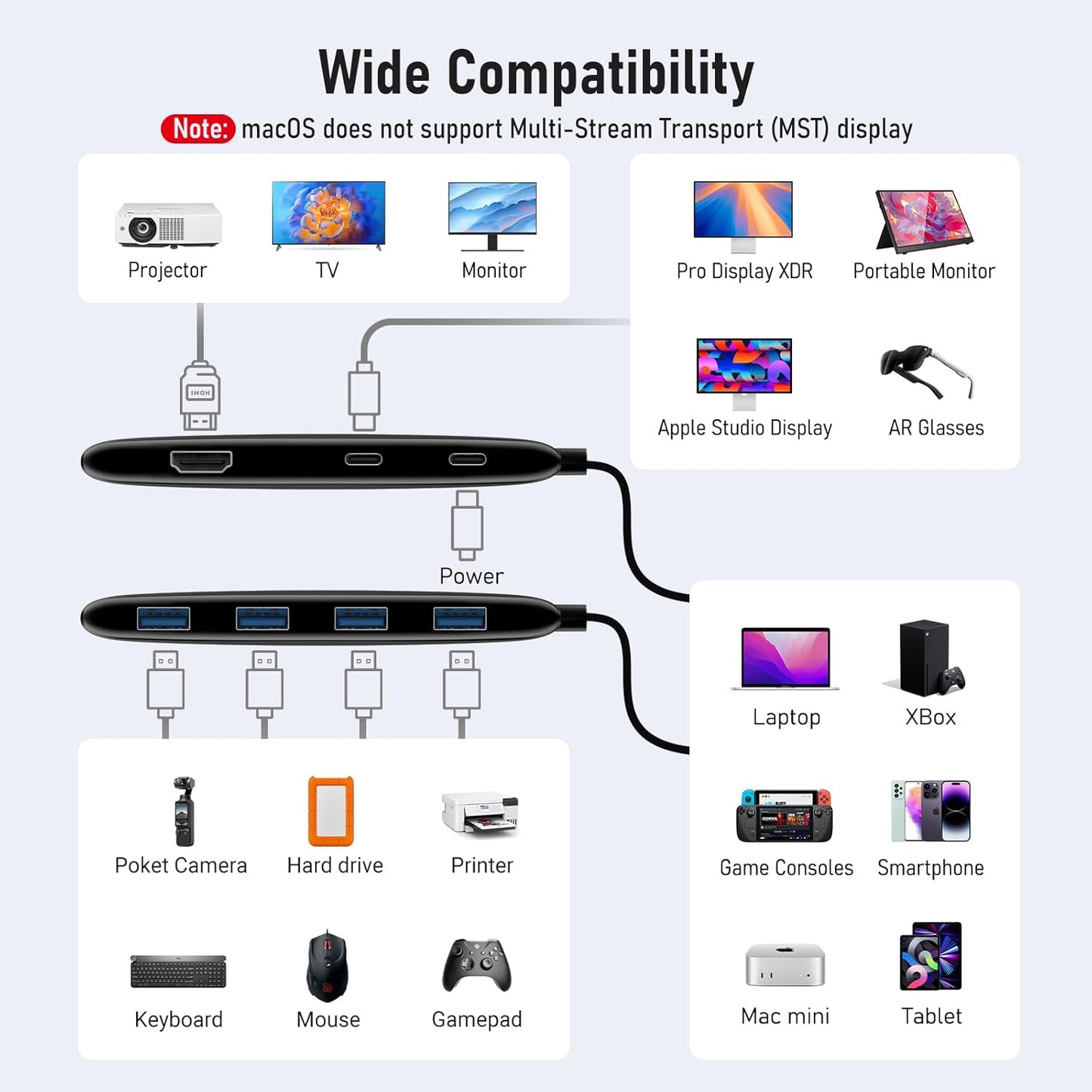 Lemorele USB C Docking Station Dual Display, 7-in-1 Dock with Dual 4K