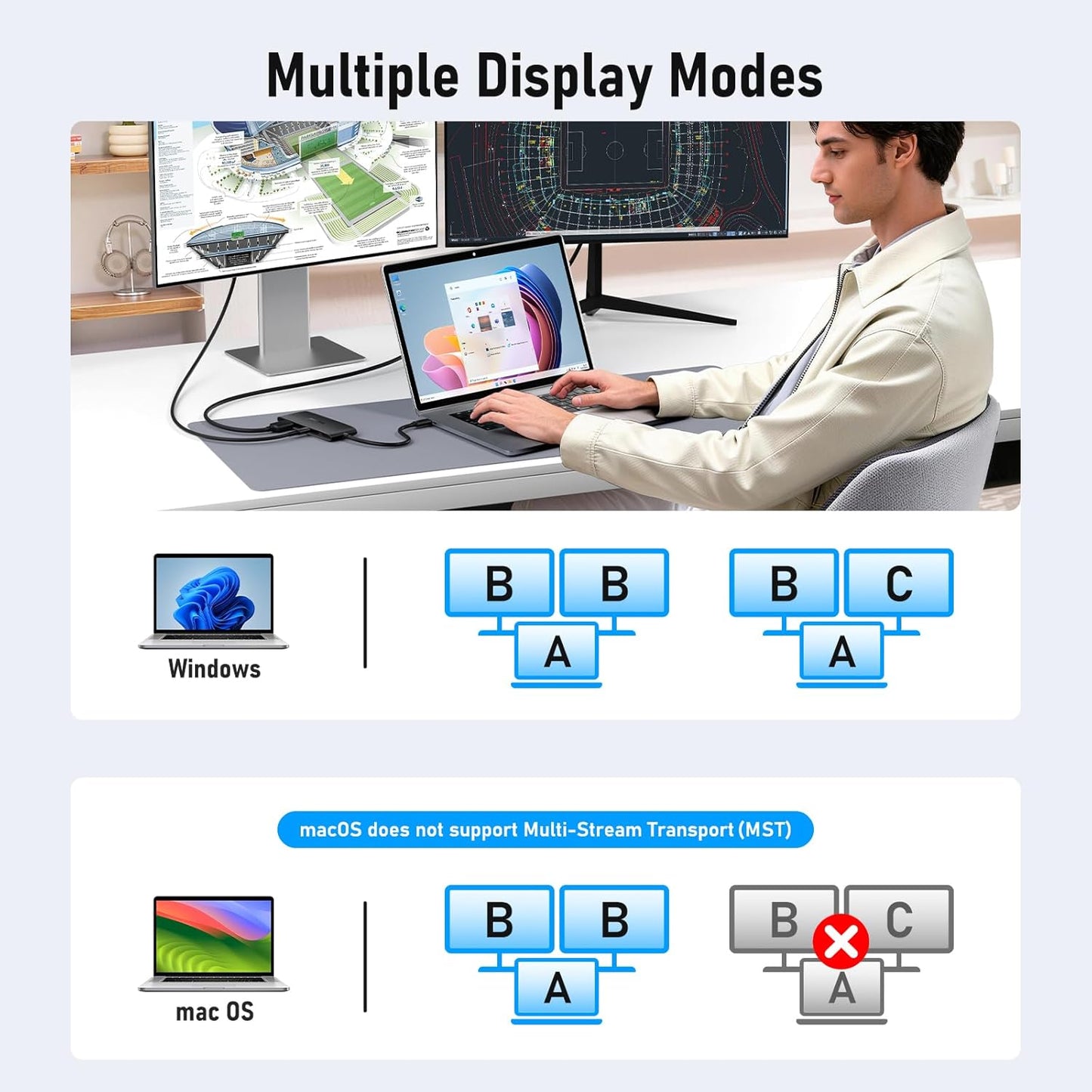 Lemorele USB C Docking Station Dual Display, 7-in-1 Dock with Dual 4K